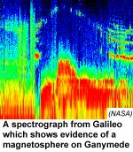 [Image of Ganymede spectrograph data]