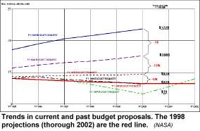 [image chart with budget outline]