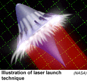 [illus. of laser propulsion]