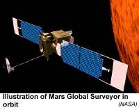 [illus. of Mars Global Surveyor]