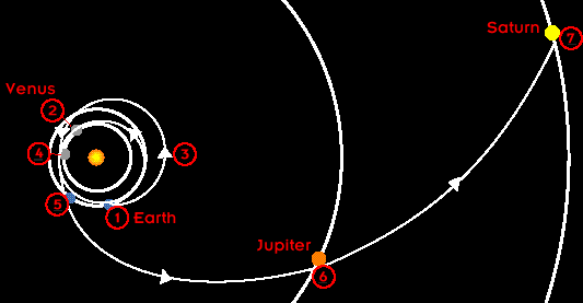 Cassini image map