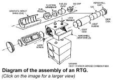 [image of RTG assembly]